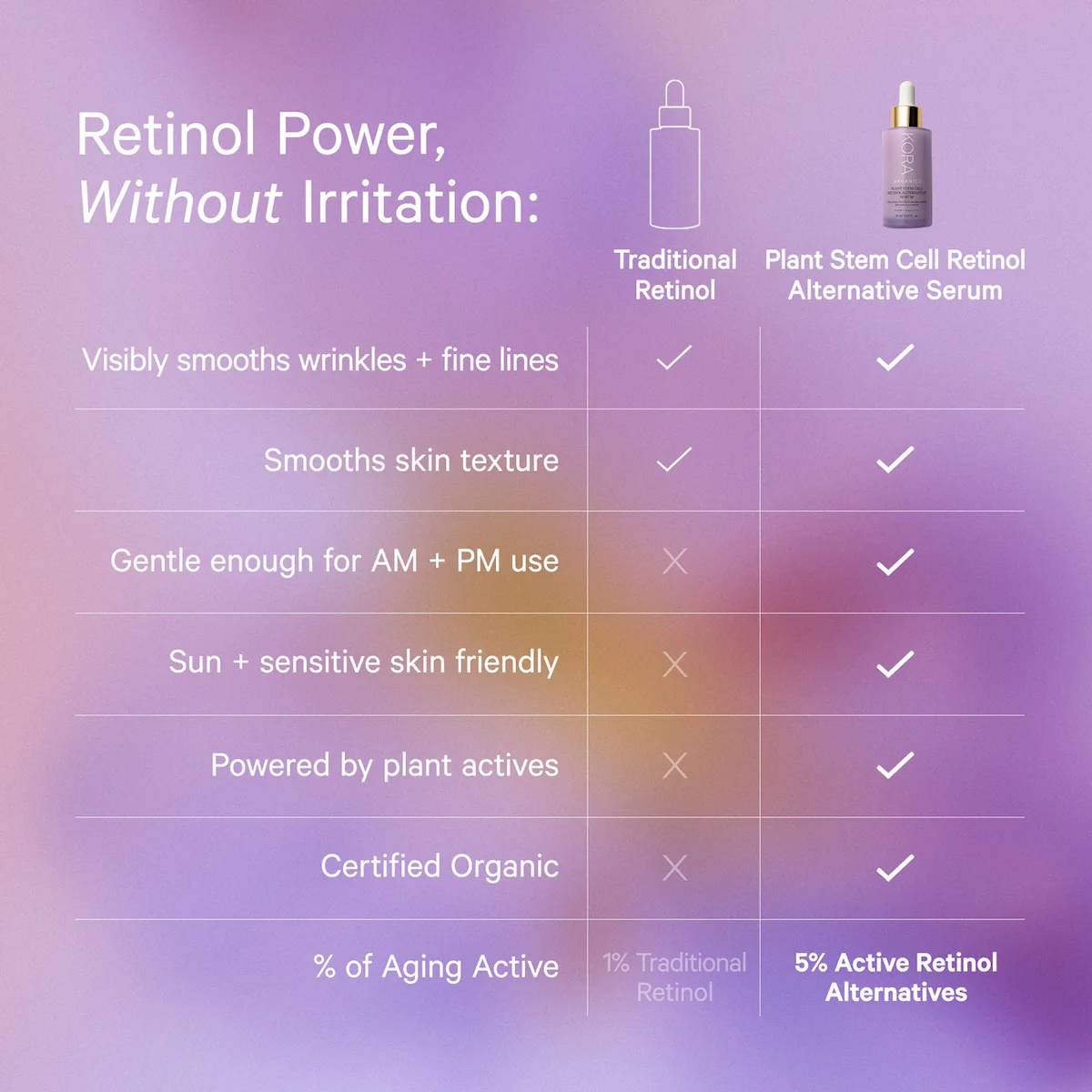 Plant Stem Cell Retinol Alternative Serum - Image 12